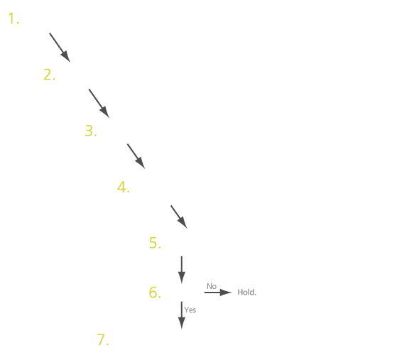 Opportunity Assessment Diagram